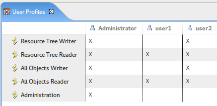 admin userprofile03 assignRoleToUser