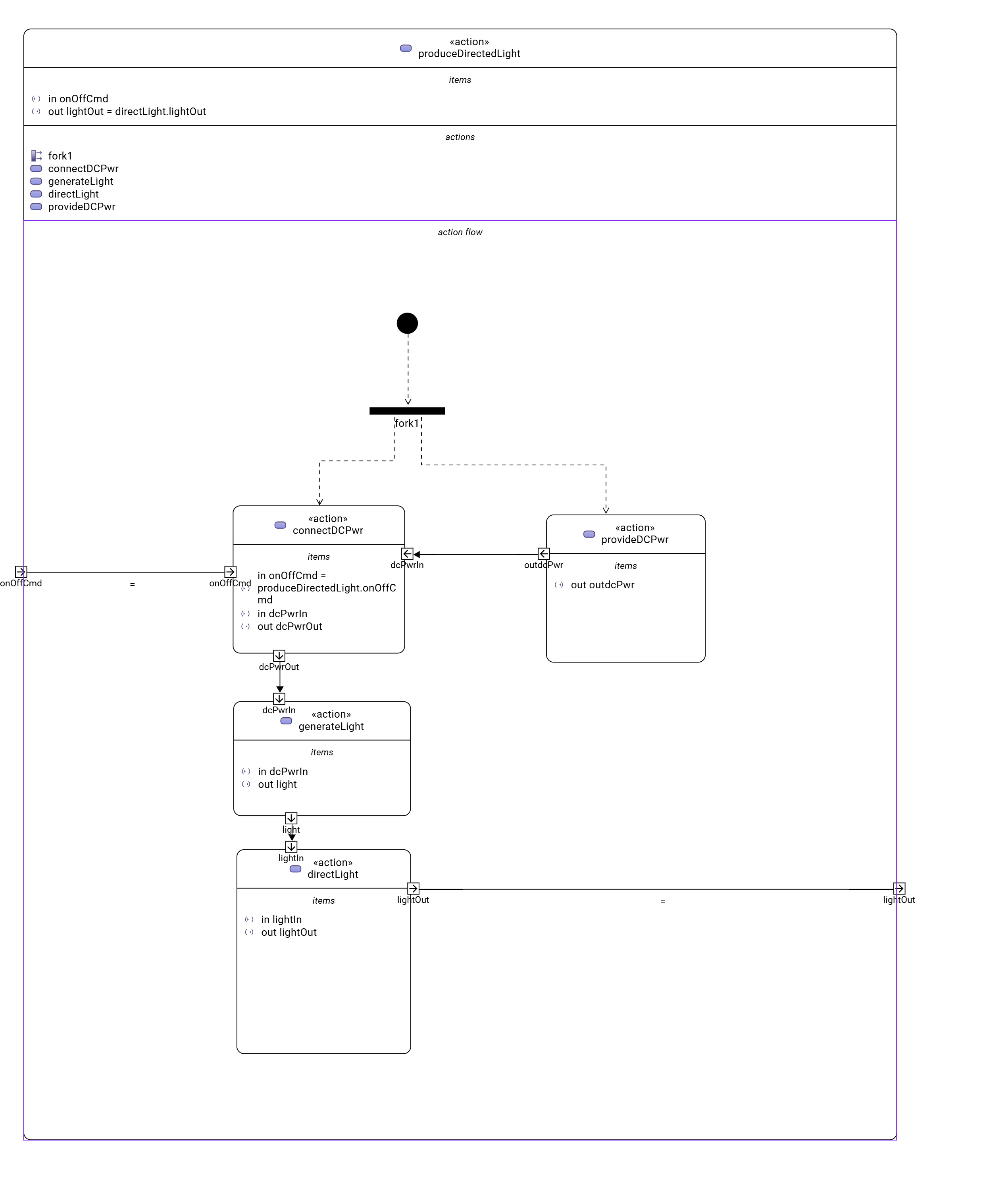 Flashlight Action Tree