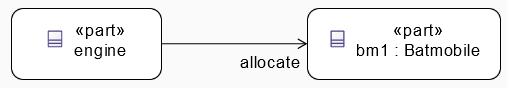 General View Allocation Edge