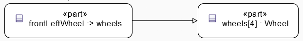 General View Subsetting Edge