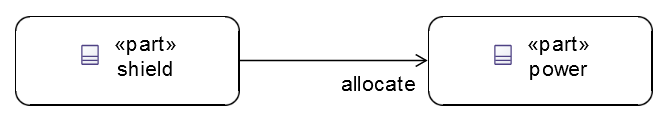 Interconnection View Allocation Edge