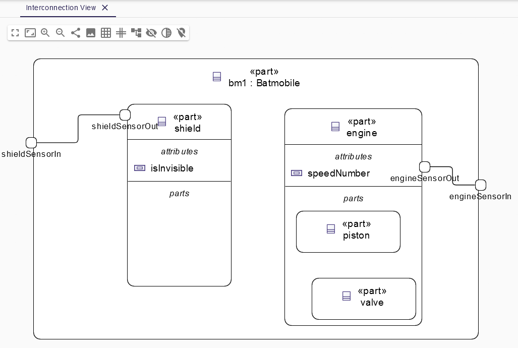 Interconnection View Overview