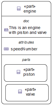 Interconnection View Compartment part