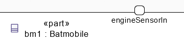 Interconnection View Port