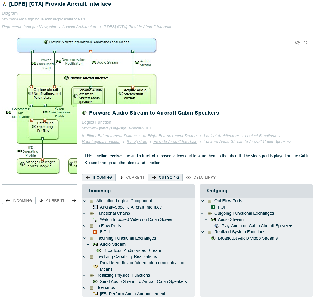 Previews in Diagrams