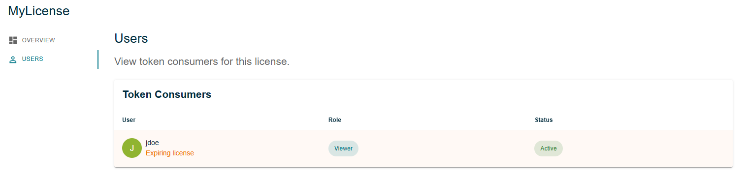 User License Details