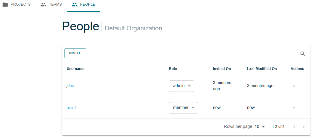 Organization People Tab