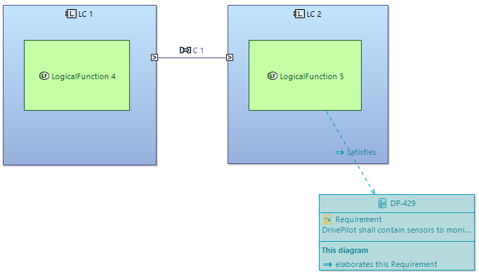 Example Capella Diagram with Links