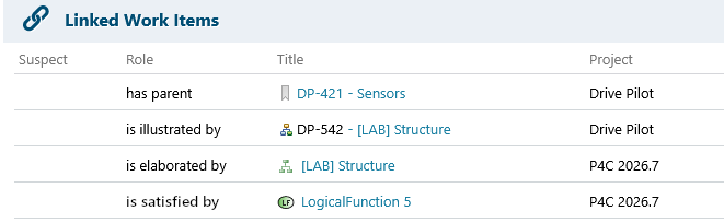 Polarion DP-429 Work Item Links