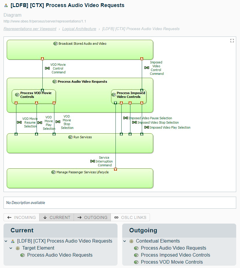 Diagram information