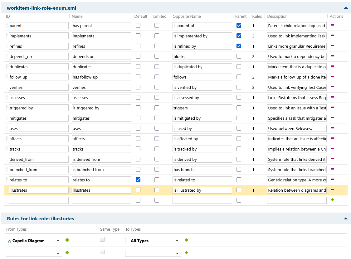 Using a new link role 'illustrates'