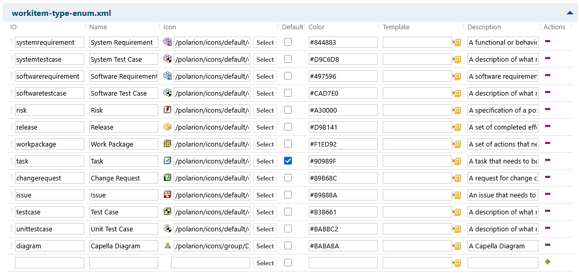 Create work item type 'diagram'