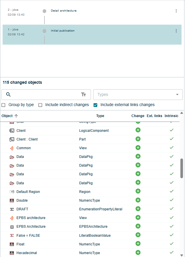Commit details