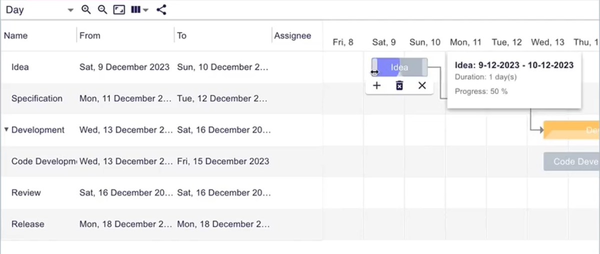 gantt