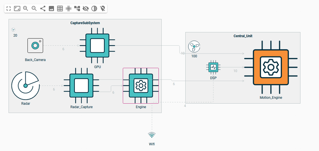diagram representation