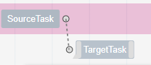 Dependency tool
