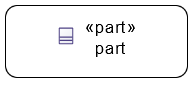 Interconnection view Part