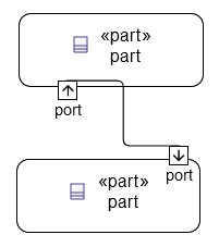 {Connected ports}