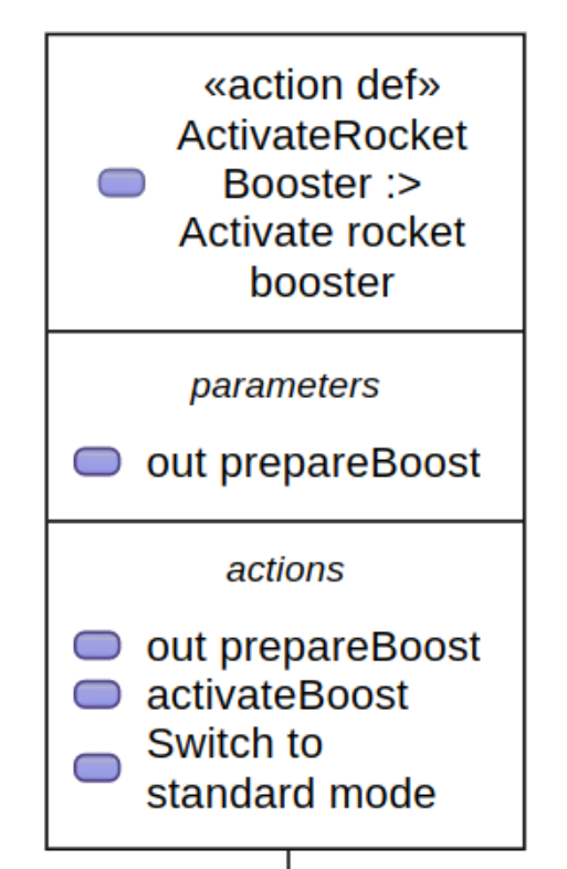 Parameters compartment on ActionDefinition