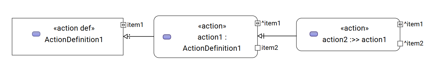 ItemUsage border node inheritance on ActionDefinition and ActionUsage