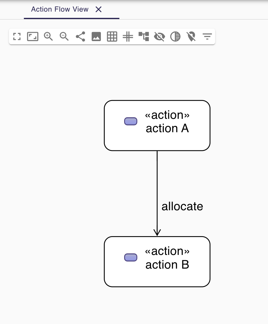 Action Flow View - Allocate edges