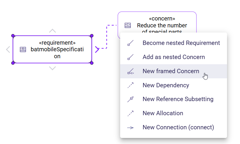 Edge tool to frame a ConcernUsage