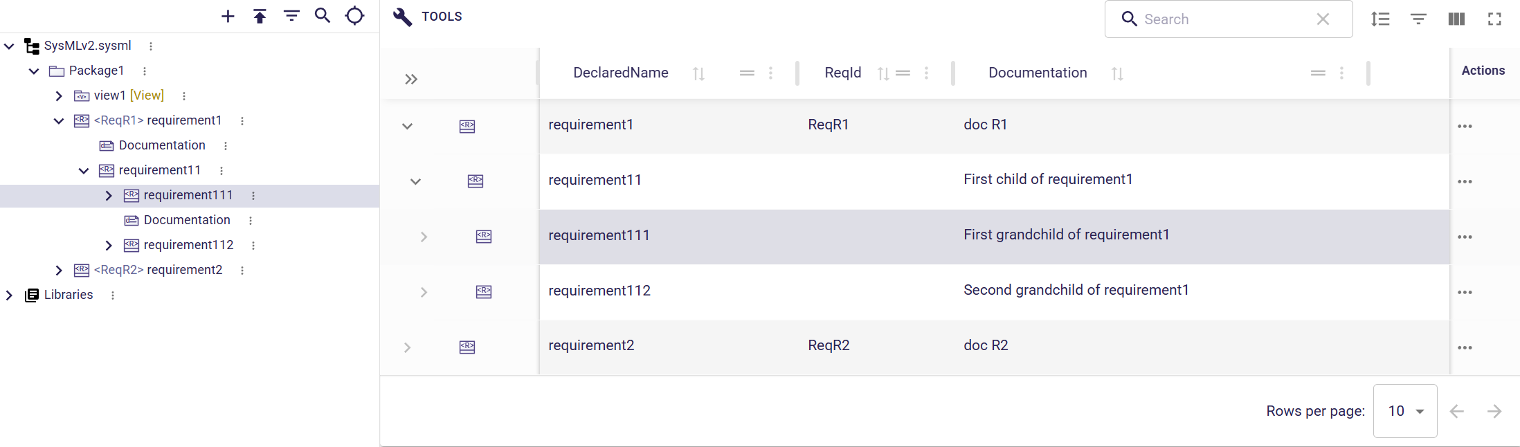 Hierarchical requirements table view