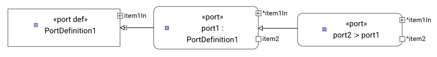 ItemUsage border node inheritance on PortDefinition and PortUsage