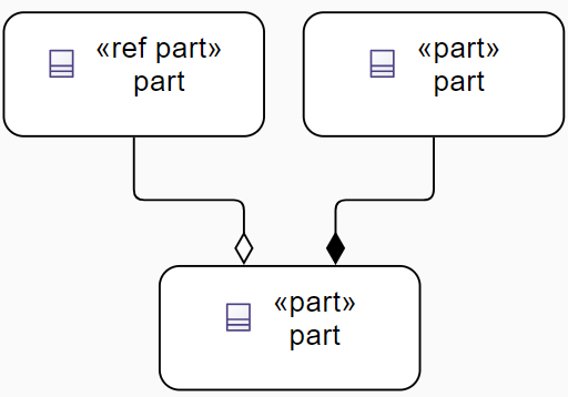 Nested Usage edge for composite and reference Usage