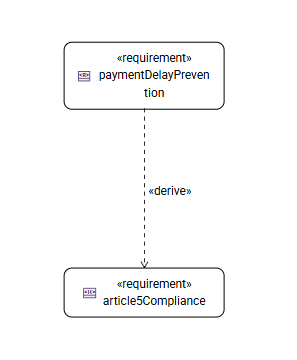 Requirement derivation displayed as an edge in a General View diagram