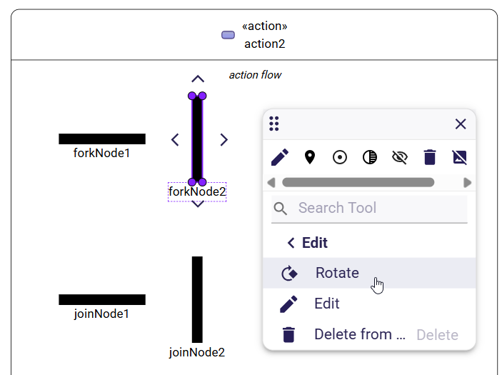 For both fork nodes and two join nodes