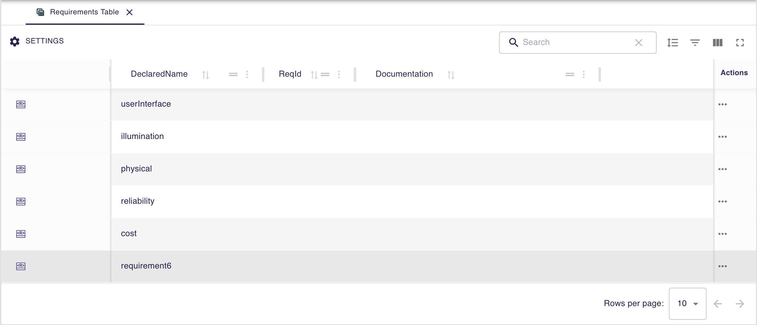 Requirement Table View - New requirement