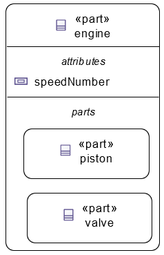 Interconnection view Compartment part