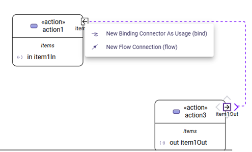 BindingConnectorAsUsage between two ItemUsages