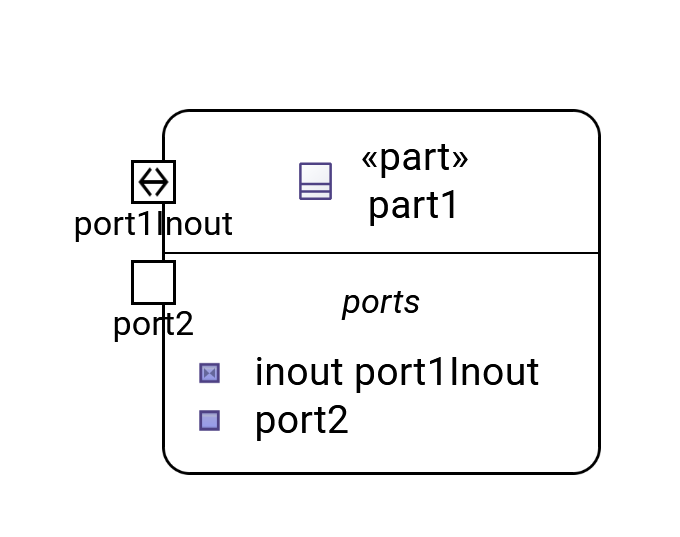 Port as border node