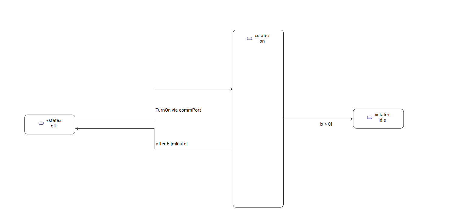 TransitionUsage labels