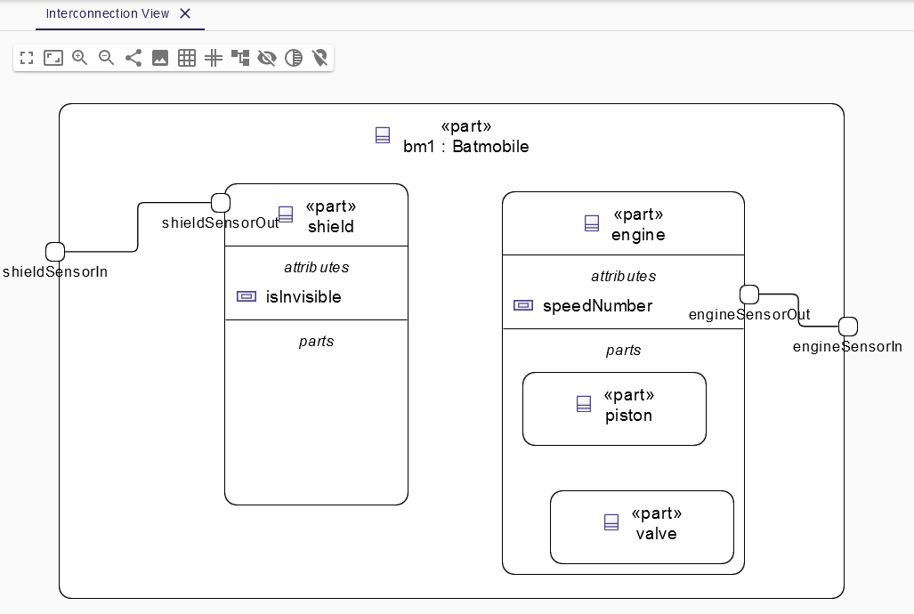 Interconnection view Overview