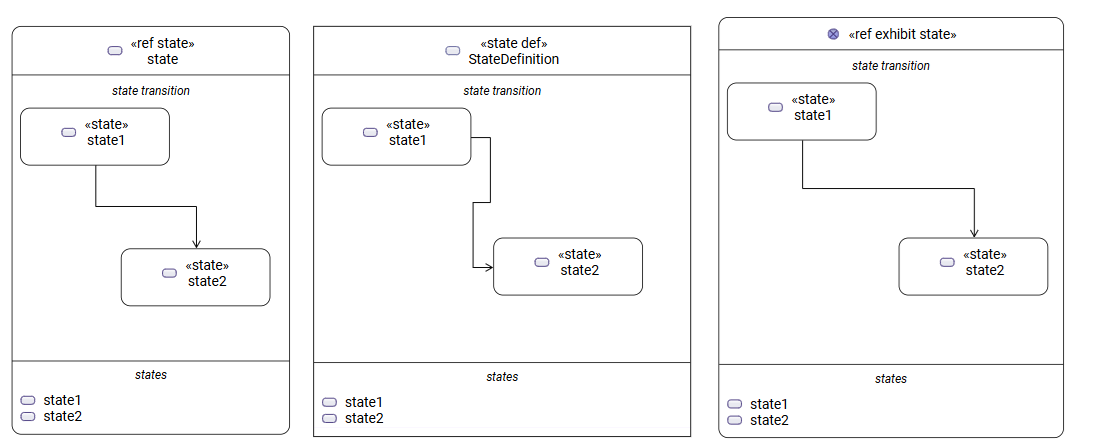 State Transition Compartment on StateUsage