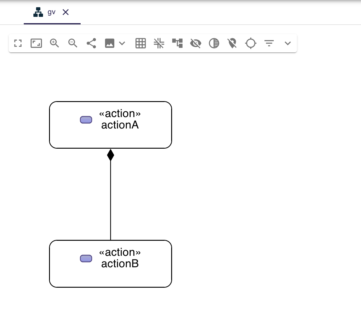 GV do not display twice