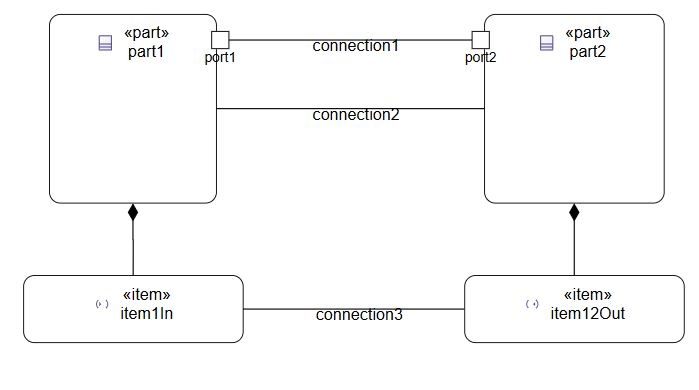 General view ConnectionUsage Edge