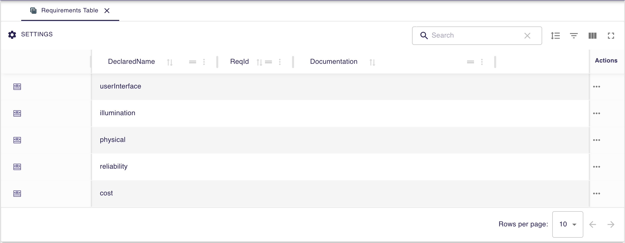 Requirement Table View - Imported requirements