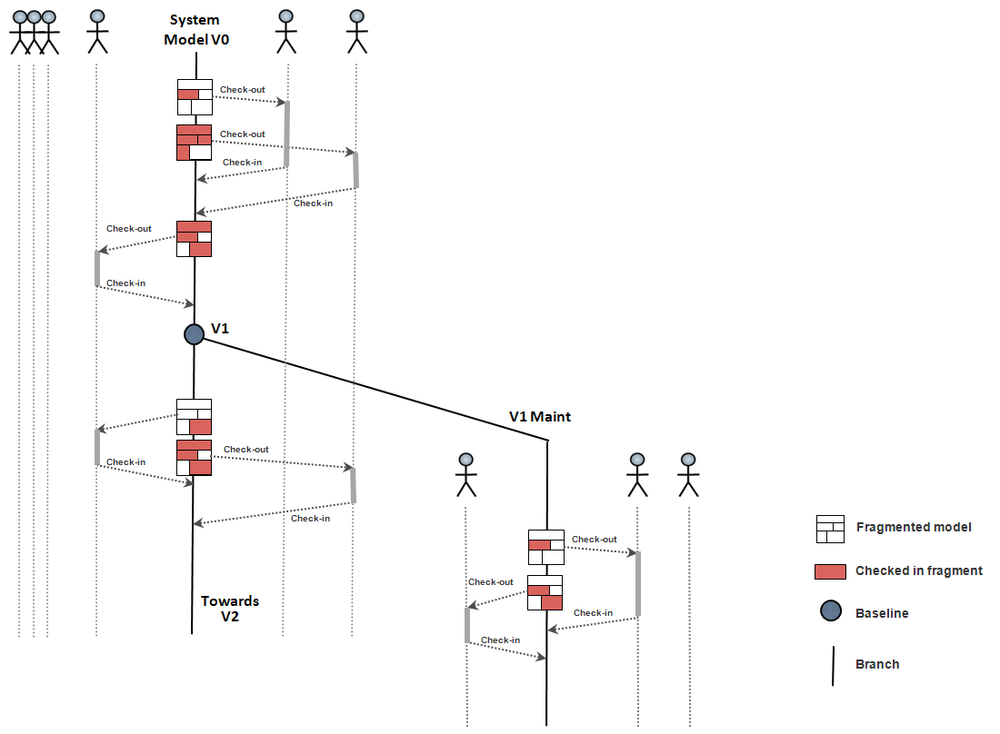 01. Rationale and Concepts html 1d7543a6