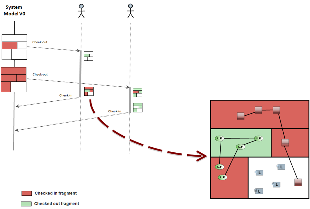 01. Rationale and Concepts html m2cad98e2