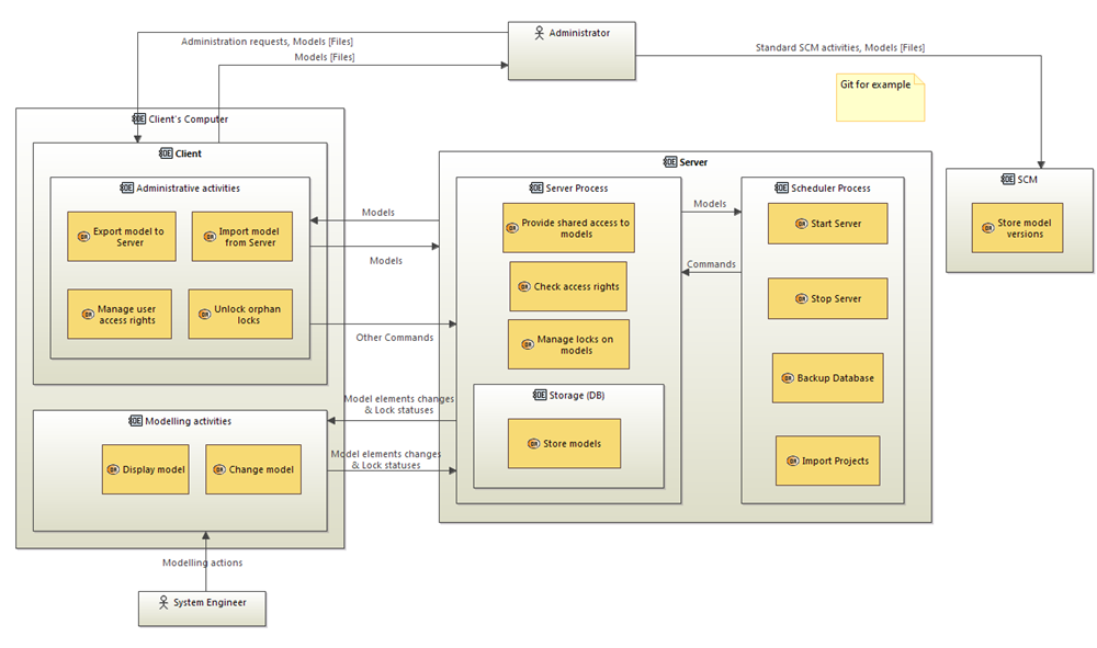 01. Rationale and Concepts html mc8af060