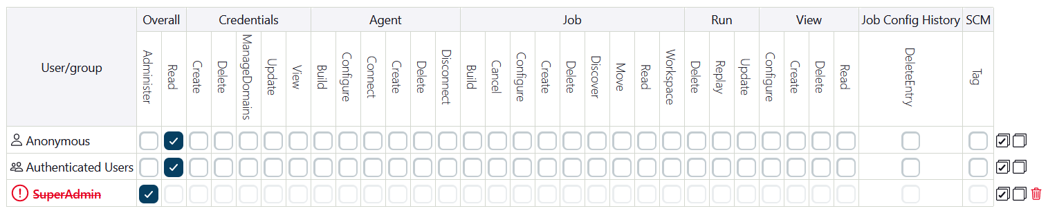 13. Projects Dissociation in Jenkins html m1dad3455