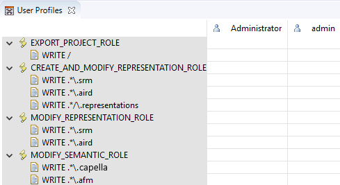 11. Access Control (User Profiles) DefaultRoles