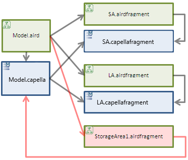 04. Connect to remote model airdfragments html m57e87427