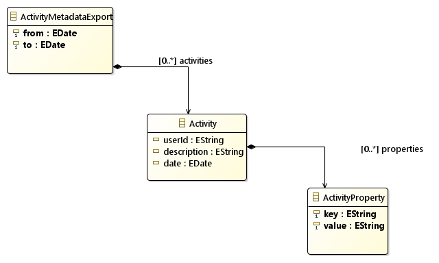 16. Activitymetadata class diagram