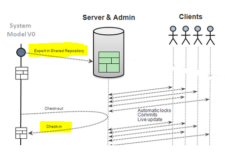 02. Export Import to from the Capella Team Server html m779b343