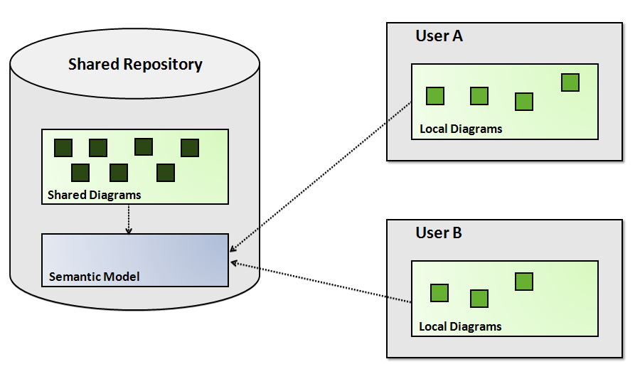 05. Working on a Remote model html 38bfd673